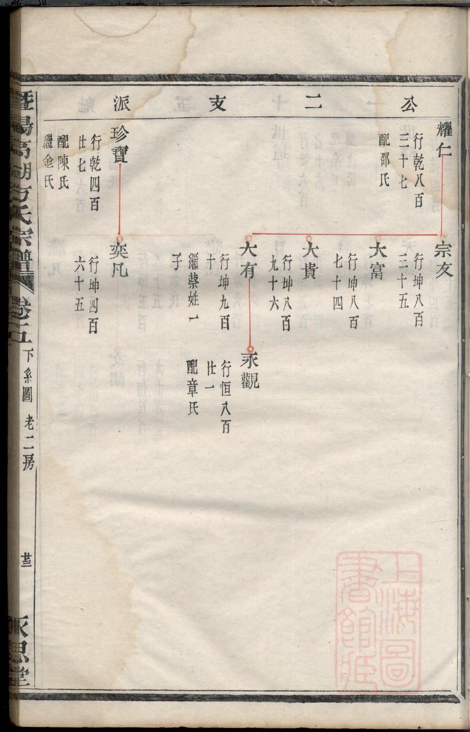 鉏氏族谱辈分表