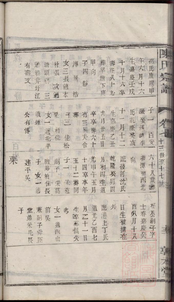 族谱的内容