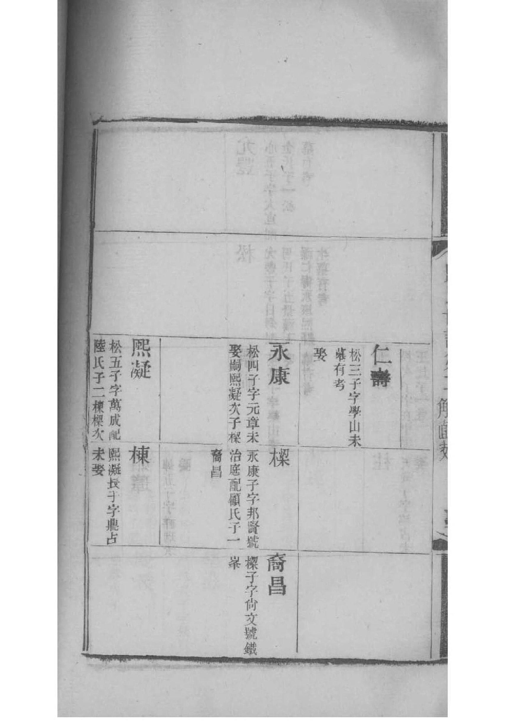 羽氏族谱辈分表