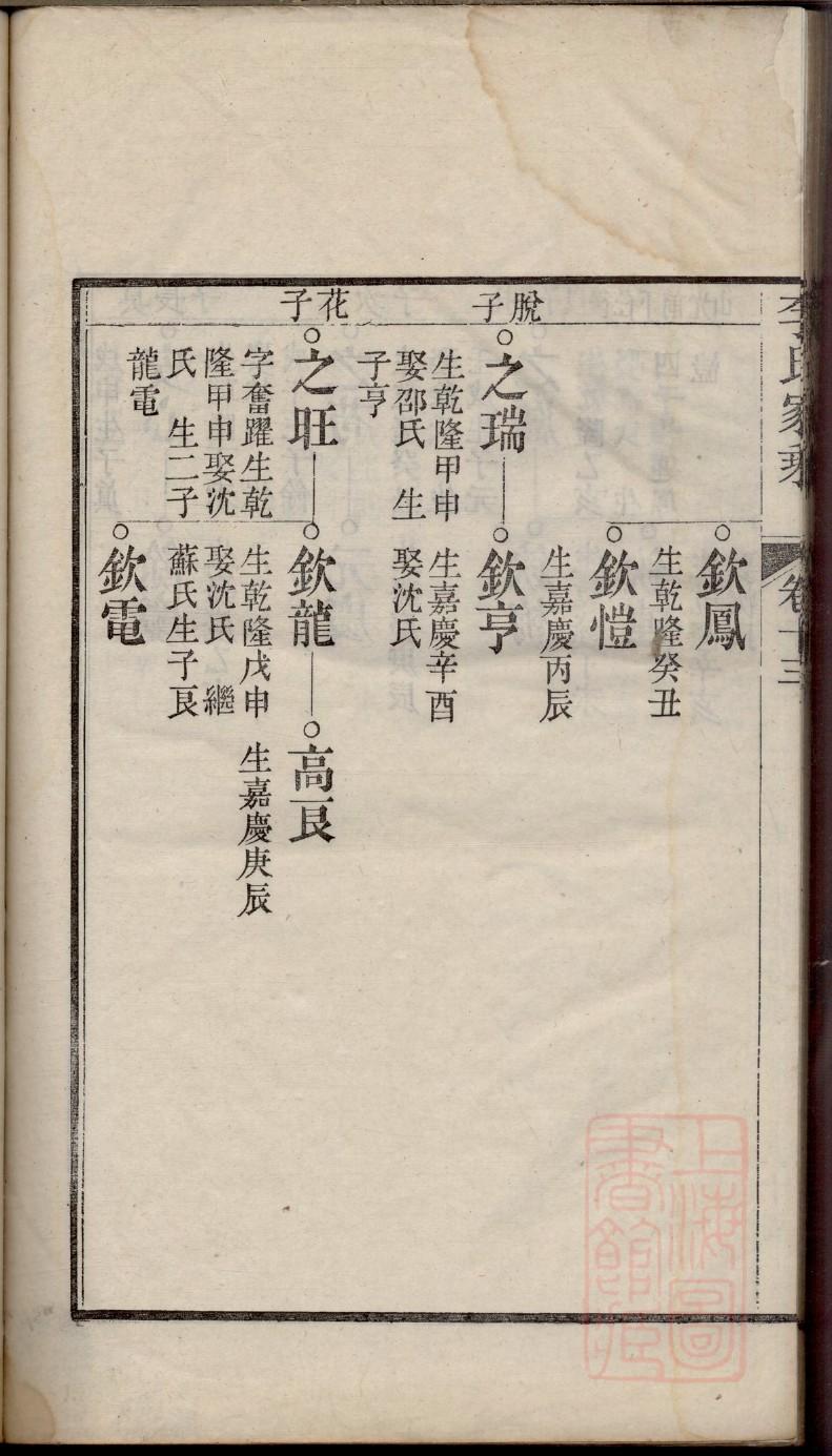 李氏家谱字辈明细大全