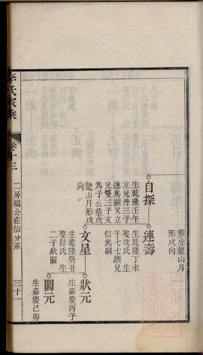 江西易氏宗祠在哪里