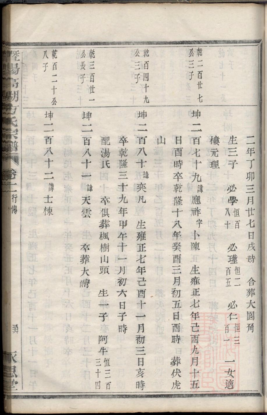 萧氏族谱字辈对照表
