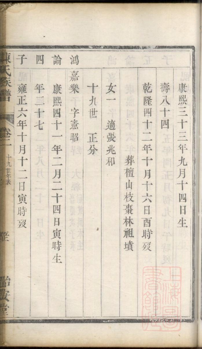 庞氏族谱的收藏价值
