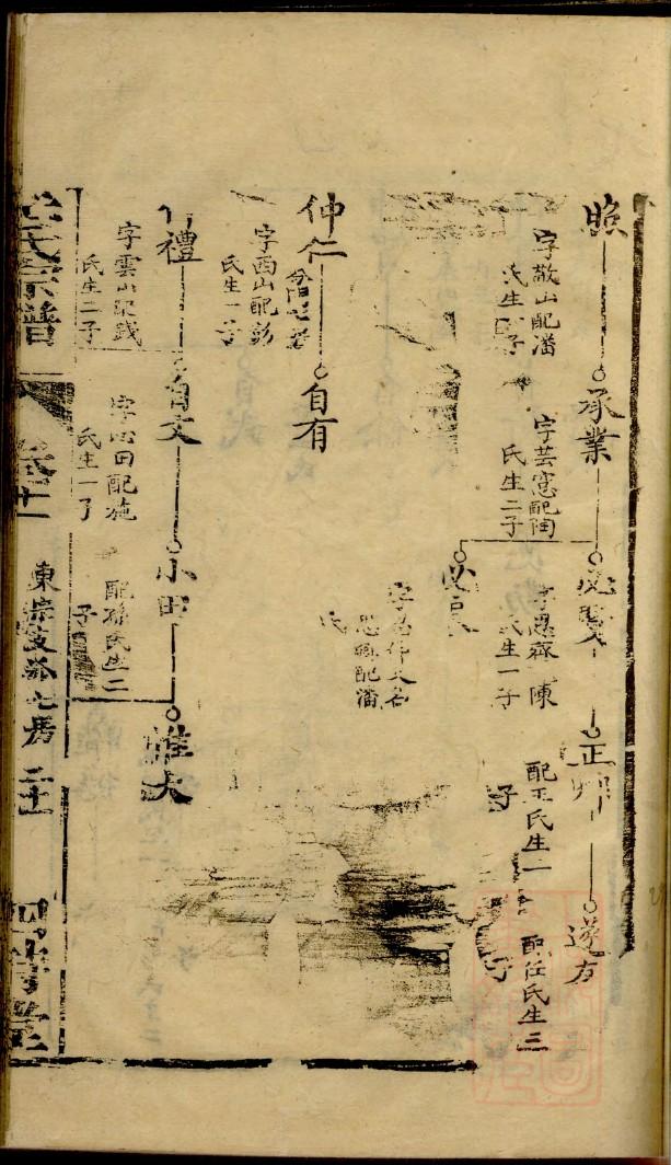 耿氏家谱网