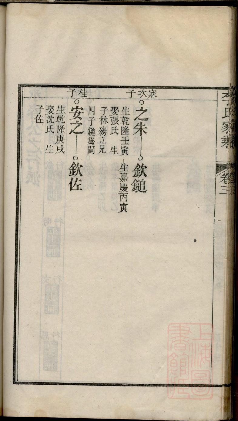 萧氏族谱四川分支