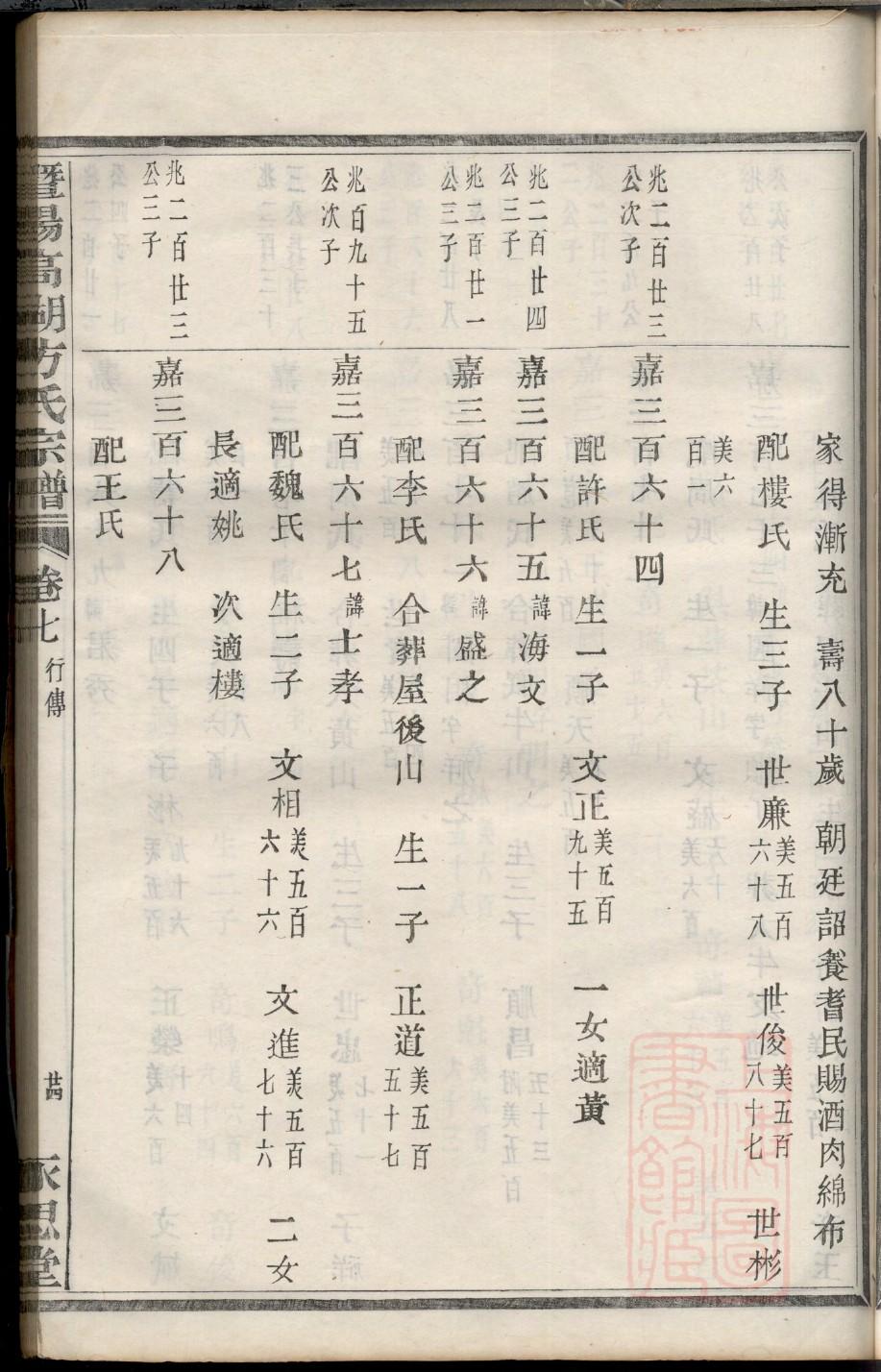 常氏族谱四川分支