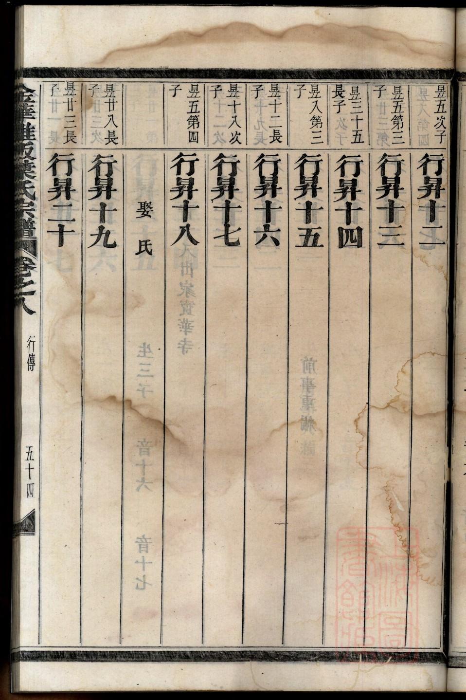 万俟姓排辈顺序