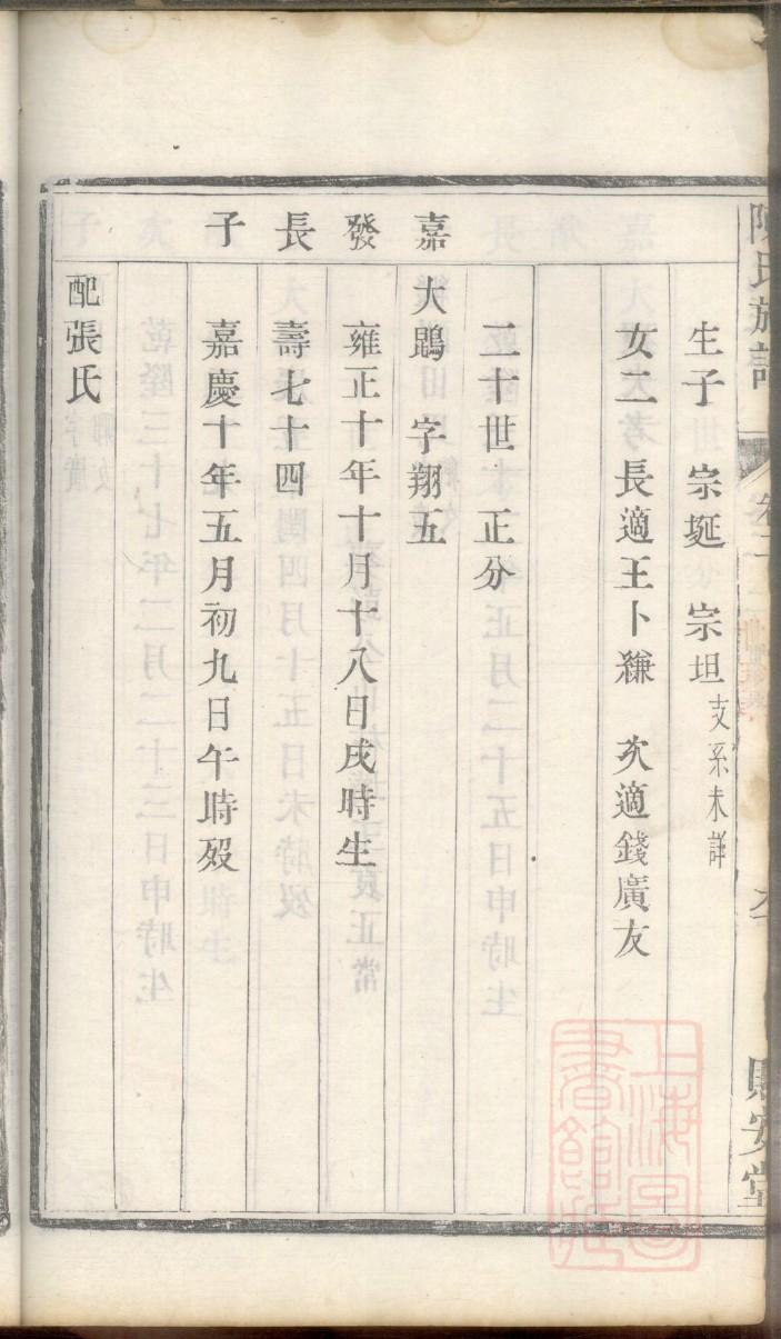 罗姓族谱罗氏家谱