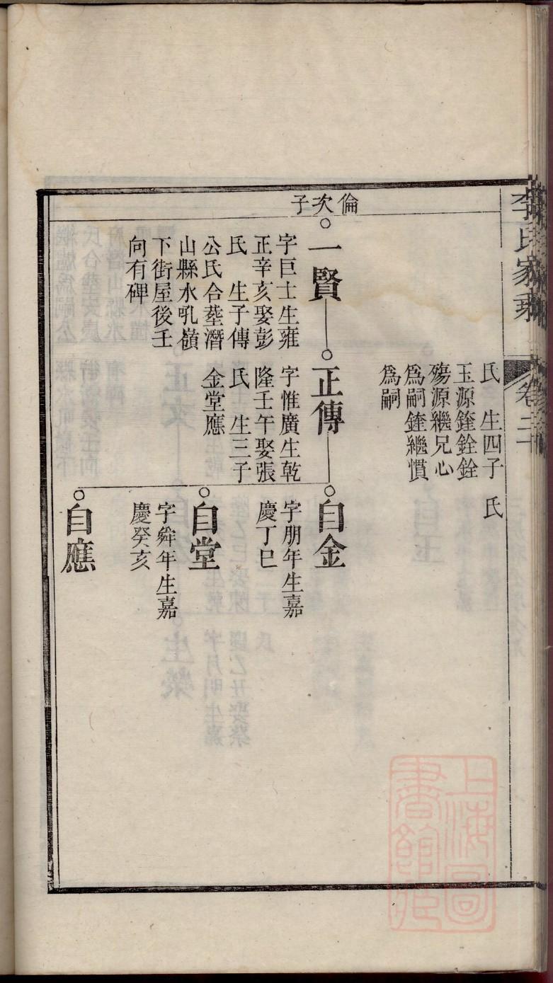 洪氏族谱的收藏价值