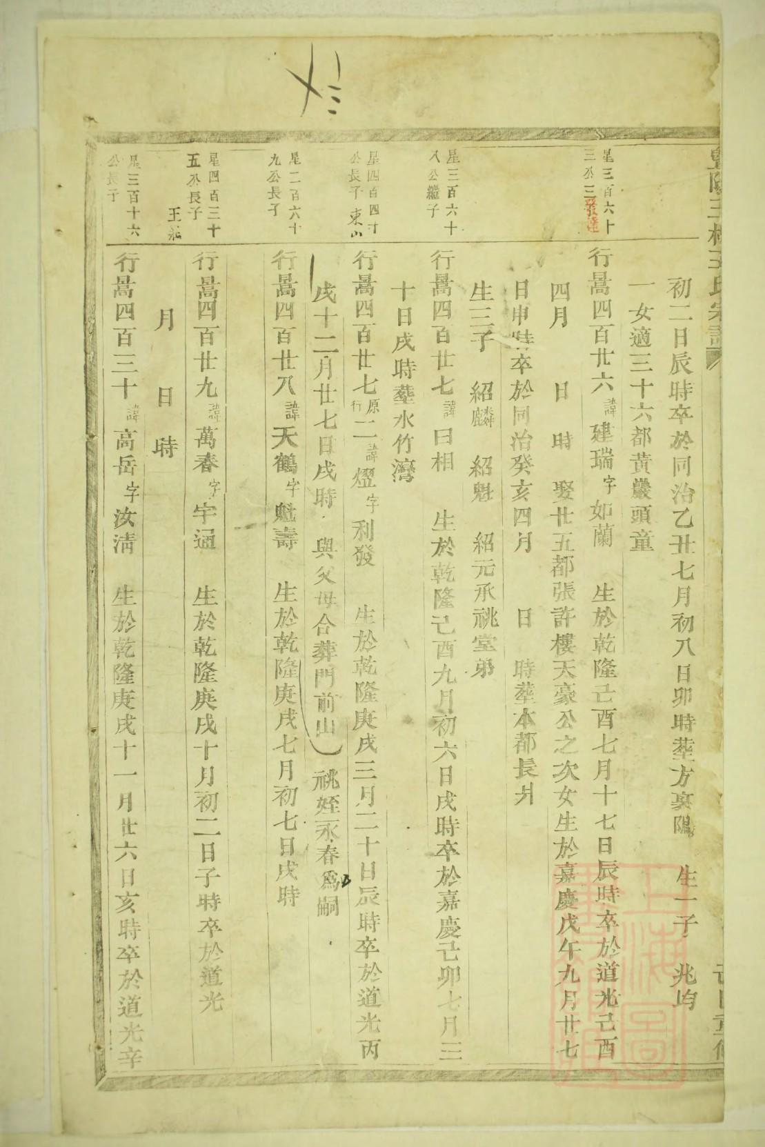 东姓排辈顺序