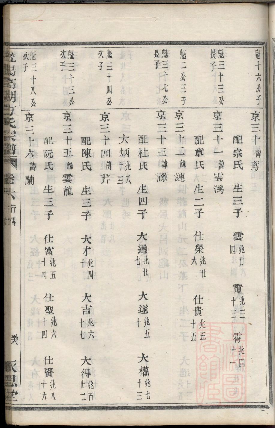 潘氏族谱江苏分支