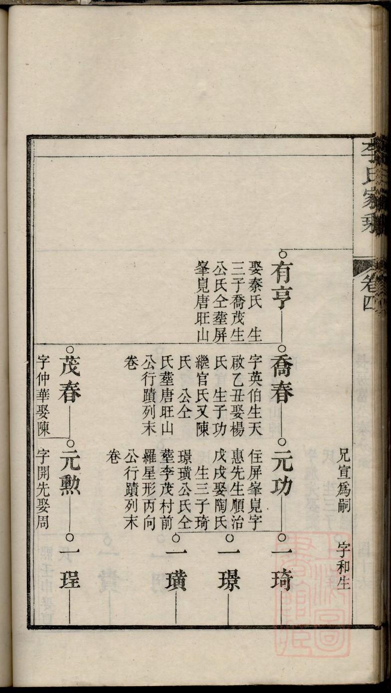 文氏族谱北京分支