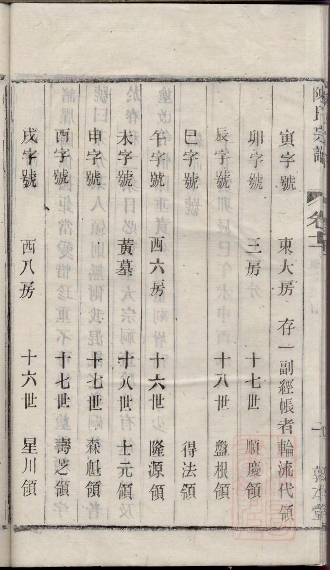 蒙氏家谱全书