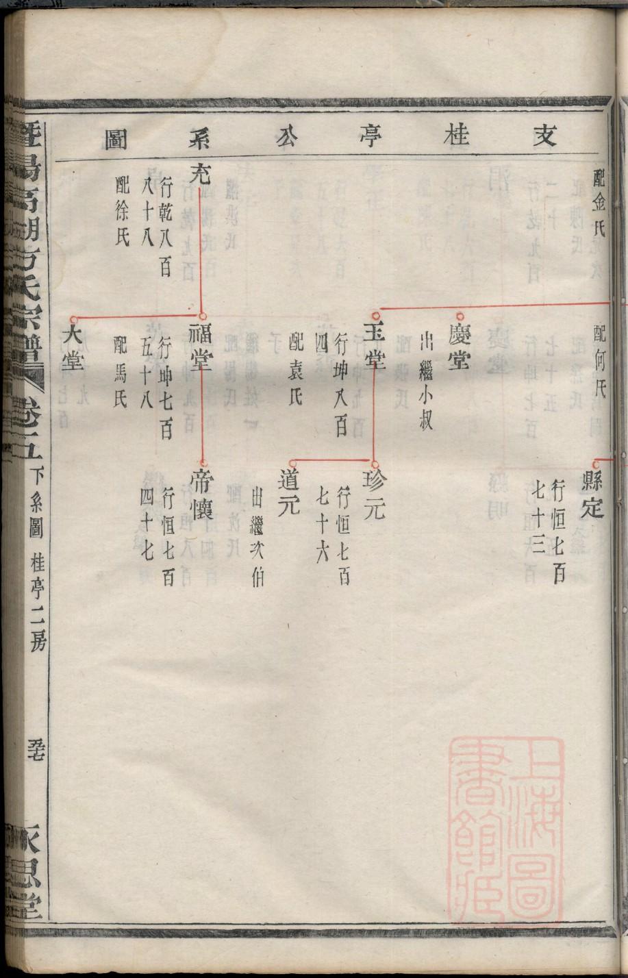 答氏族谱视频