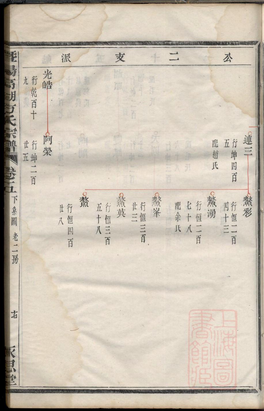左氏族谱字辈大全集
