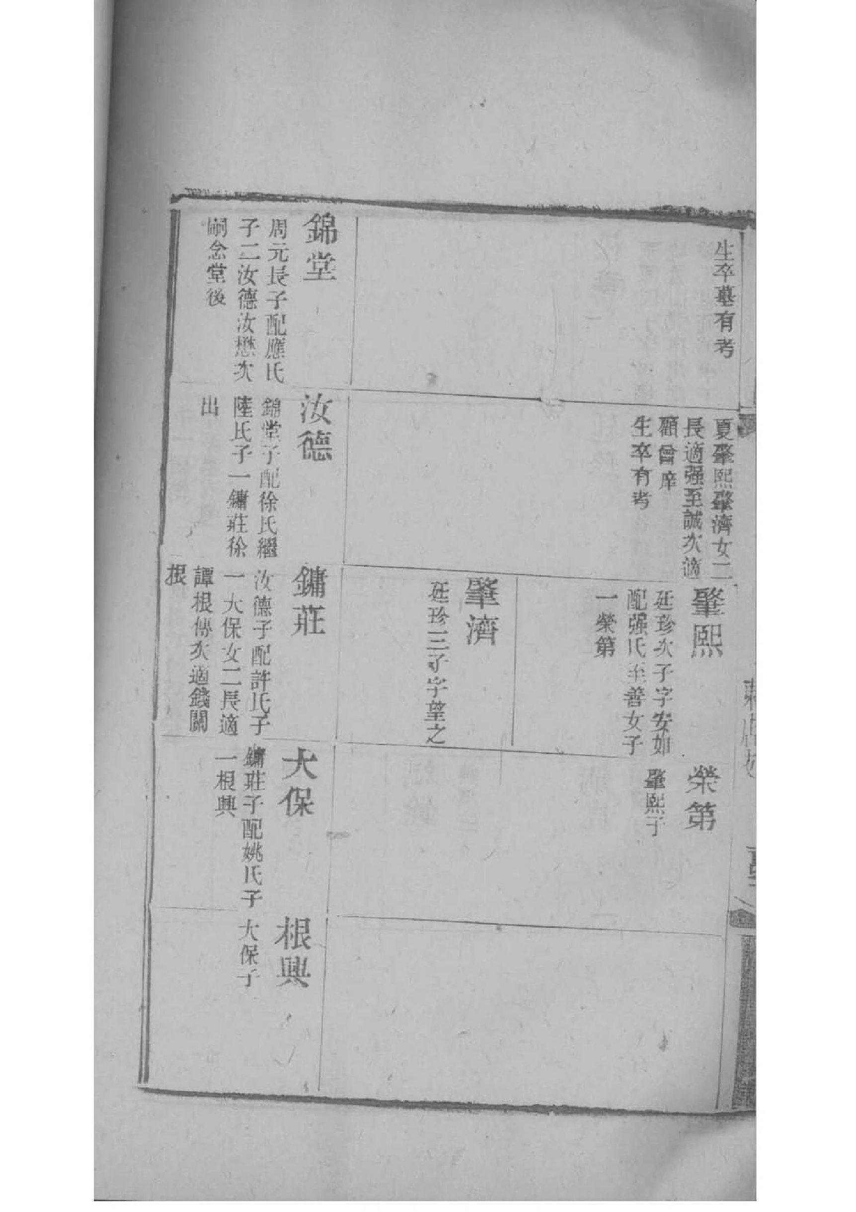 谭氏族谱江西分支