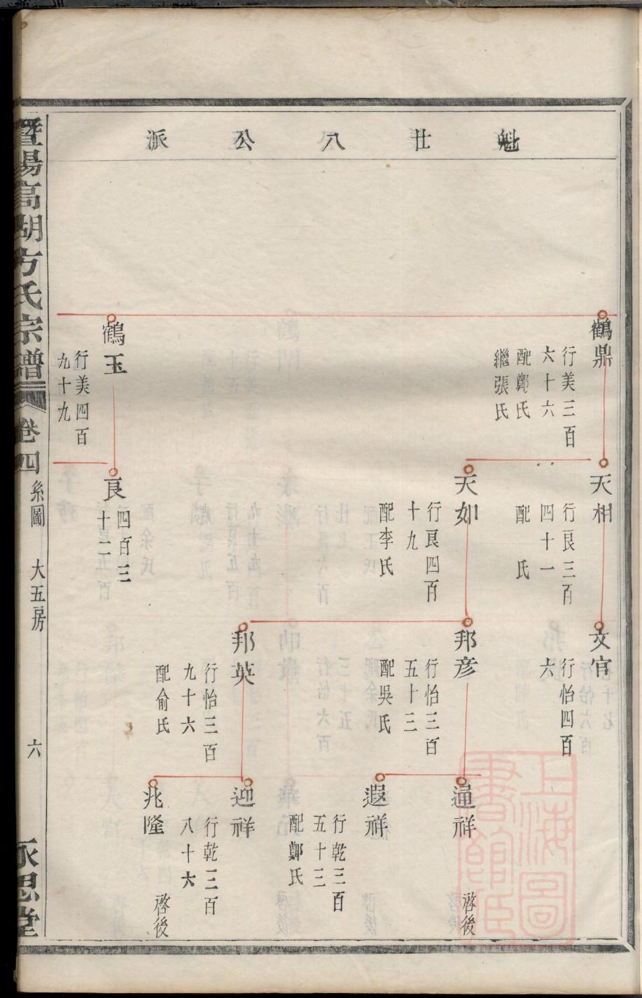 赖氏族谱视频