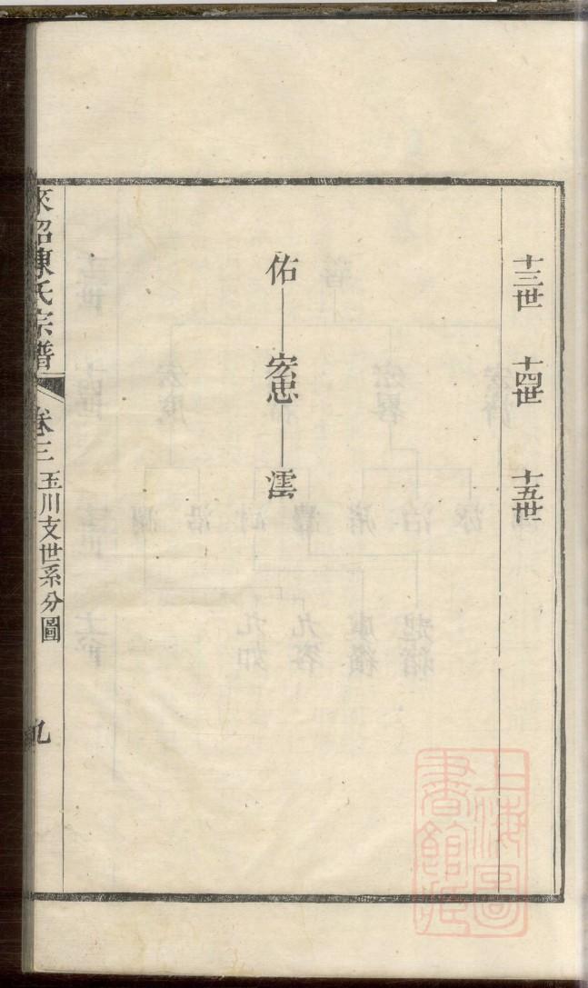 典氏族谱的收藏价值