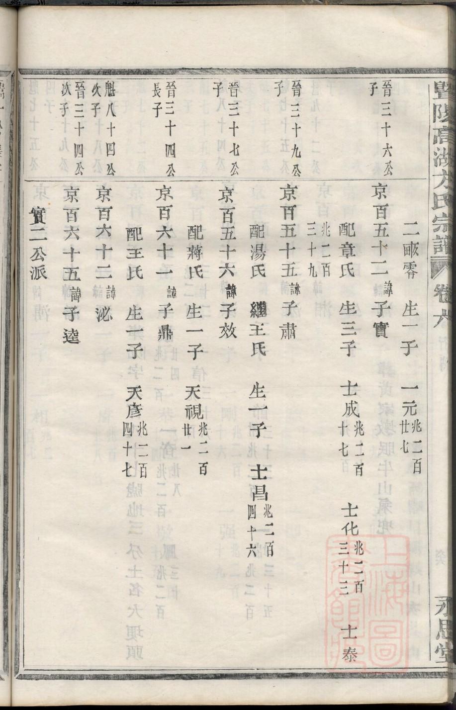 宁夏汪氏宗祠在哪里