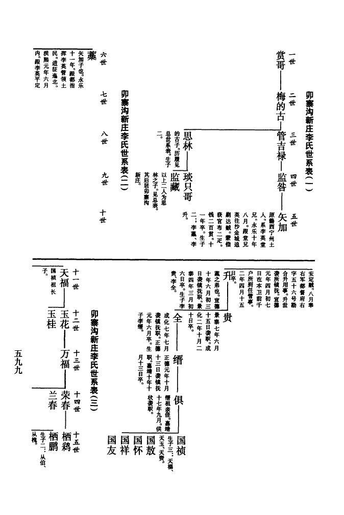 封氏族谱字辈书