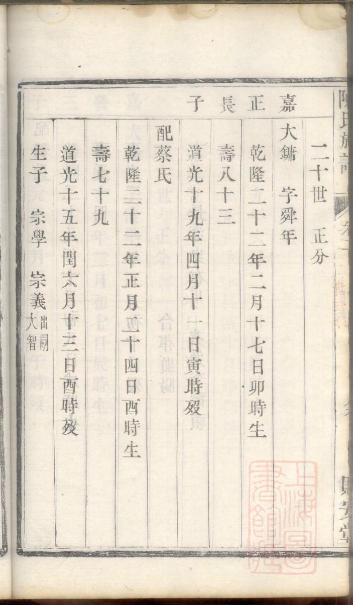 典姓的来历