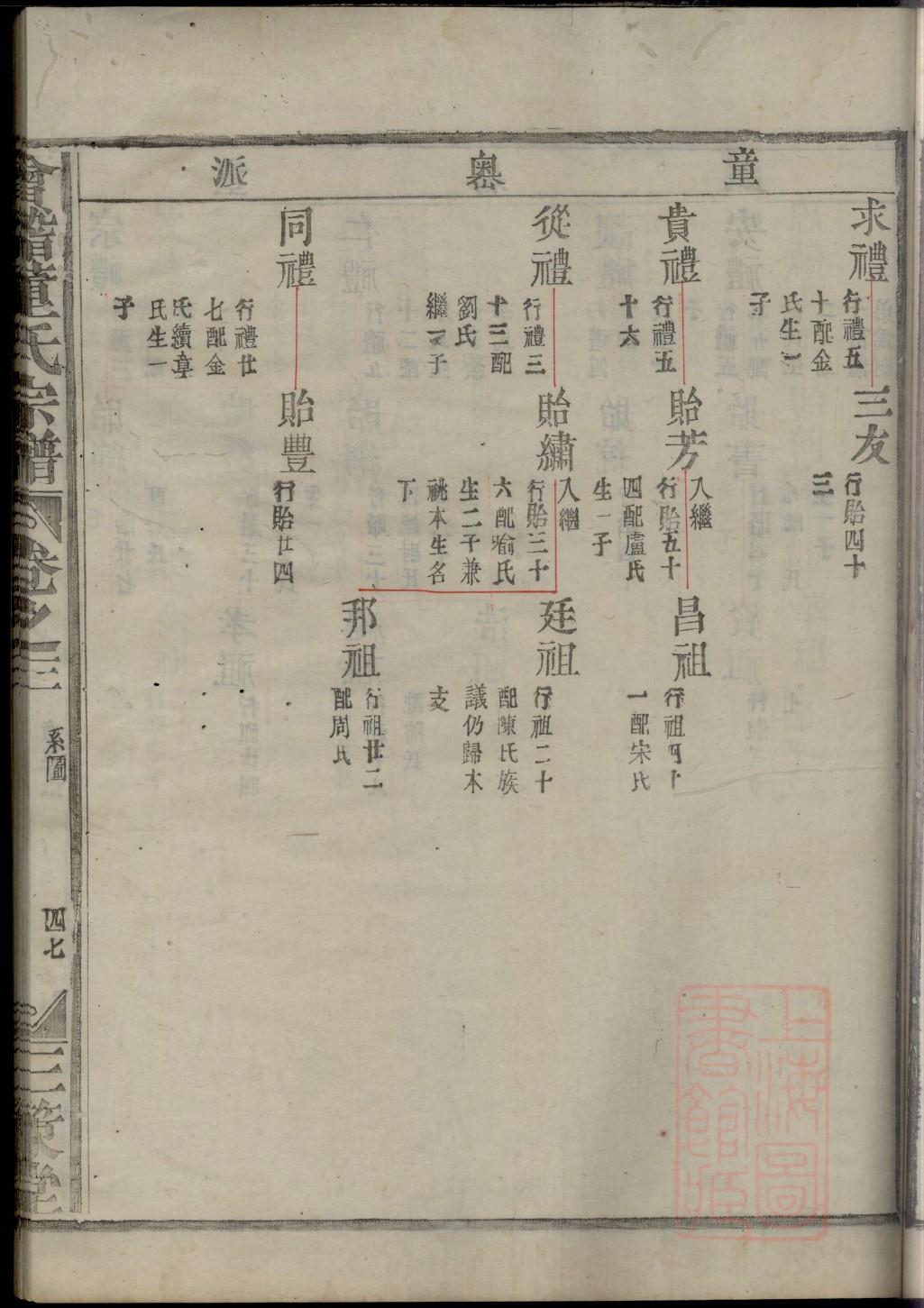 养氏家训