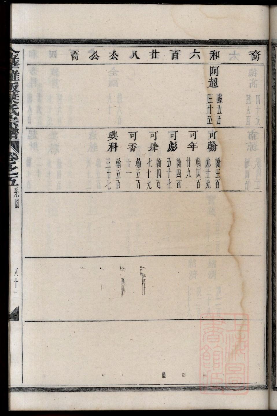 庾氏族谱书籍购买