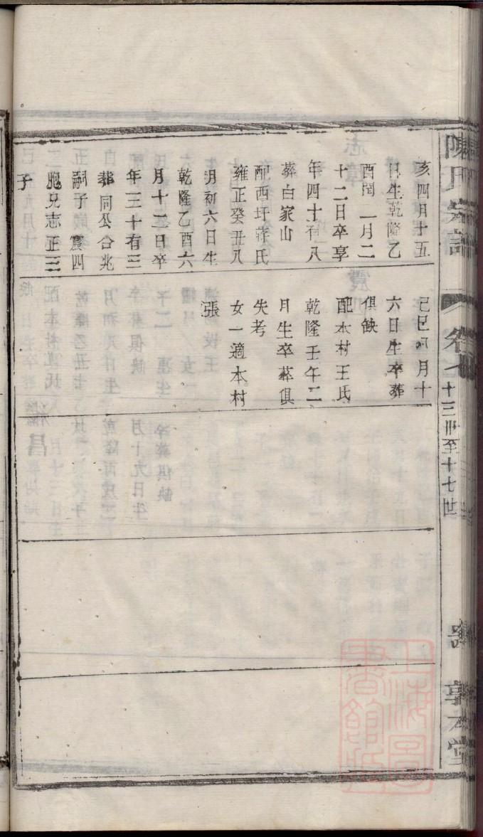 徐州刘氏家族族谱