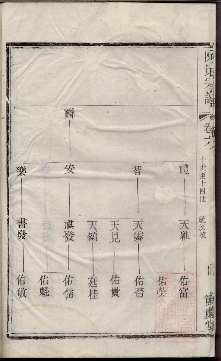 贝氏族谱的收藏价值