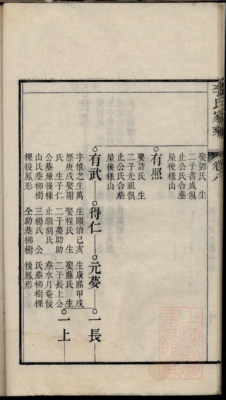 钮氏族谱十六字家训