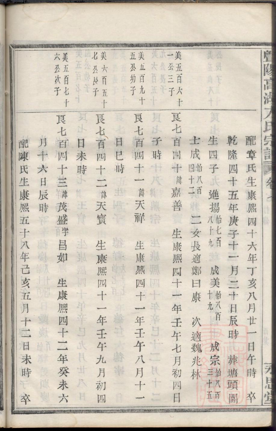 天水堂严氏族谱