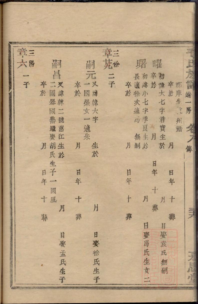 万氏族谱购买价格