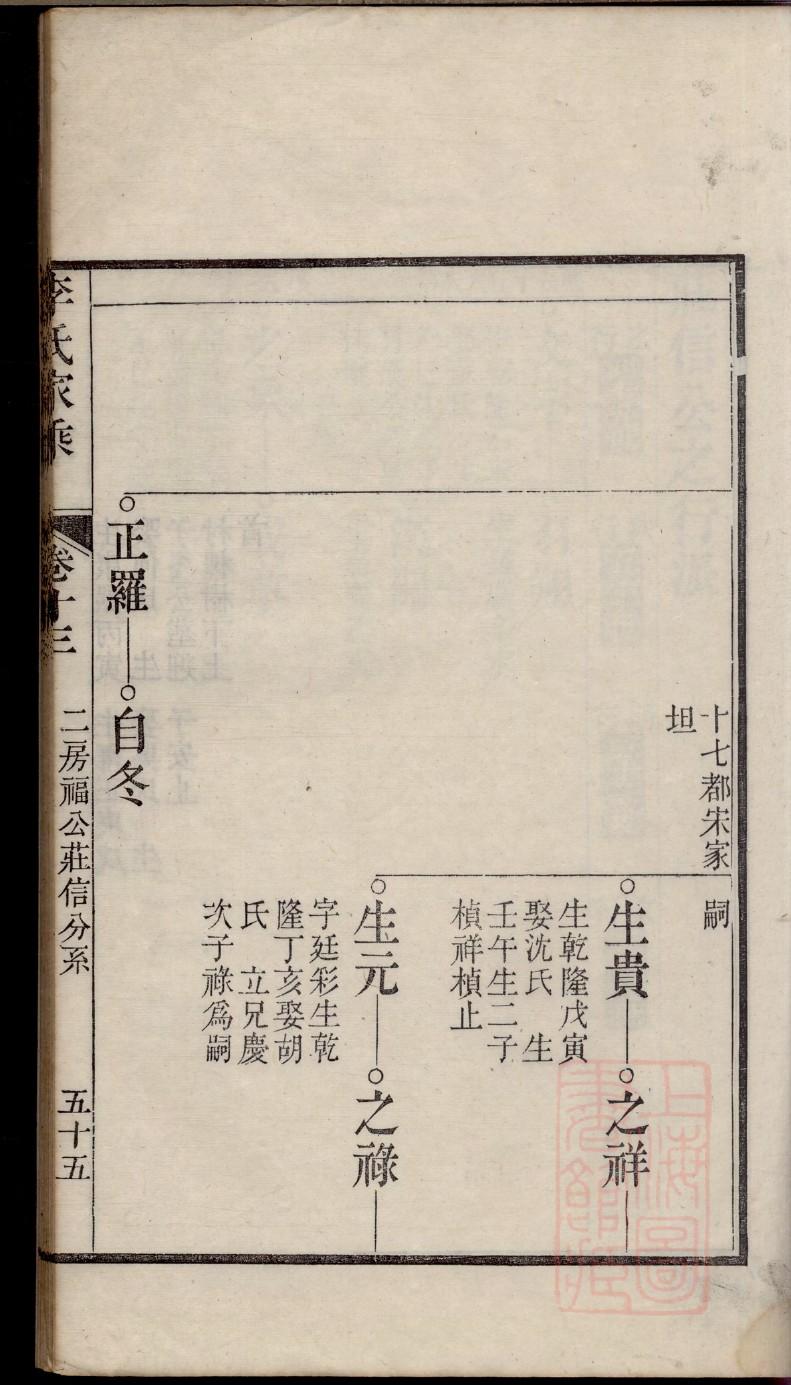 东姓的姓氏排名