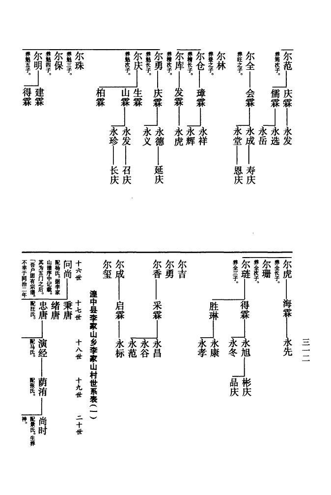 柳传志族谱