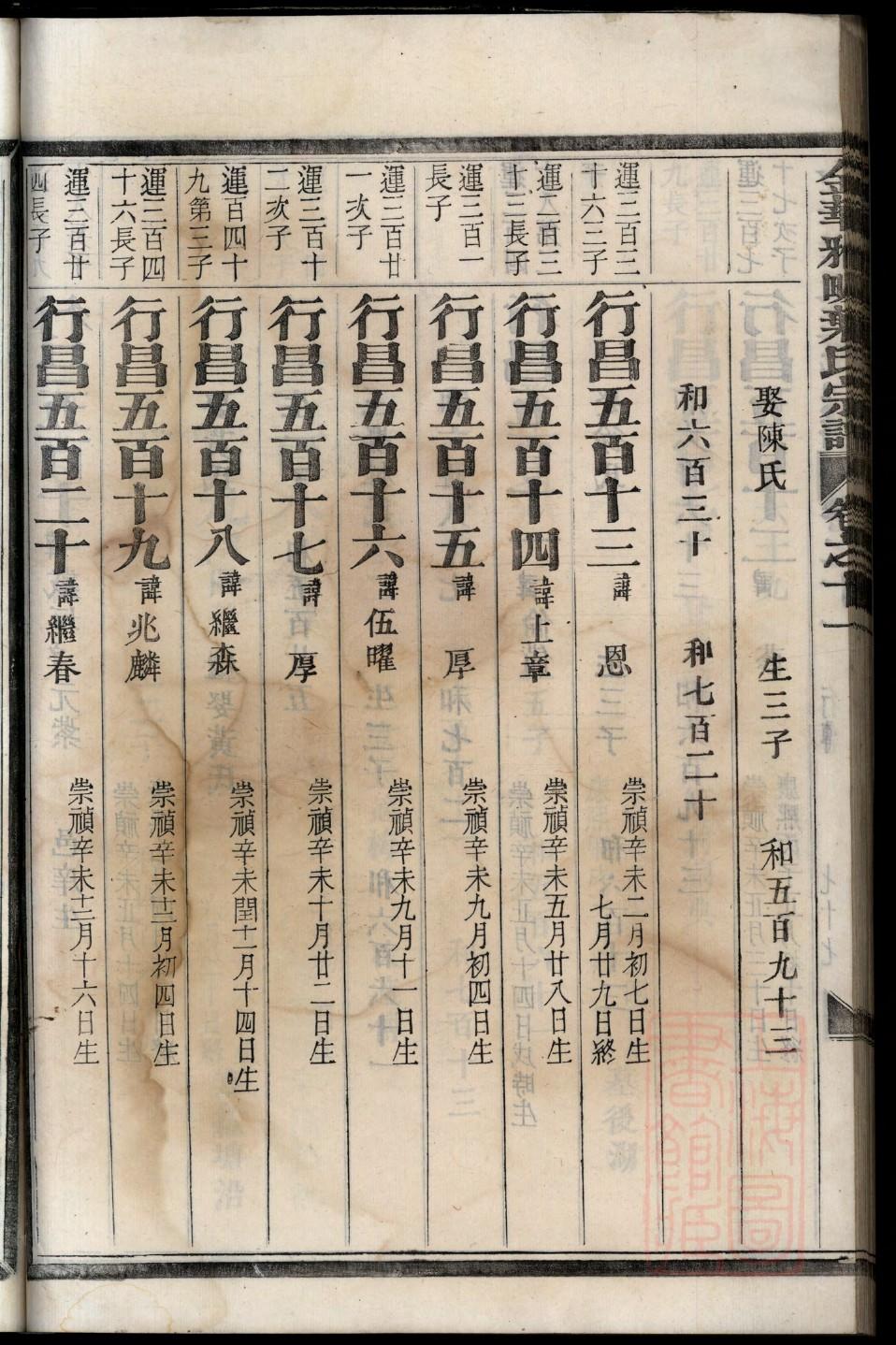 栾氏族谱字辈查询表