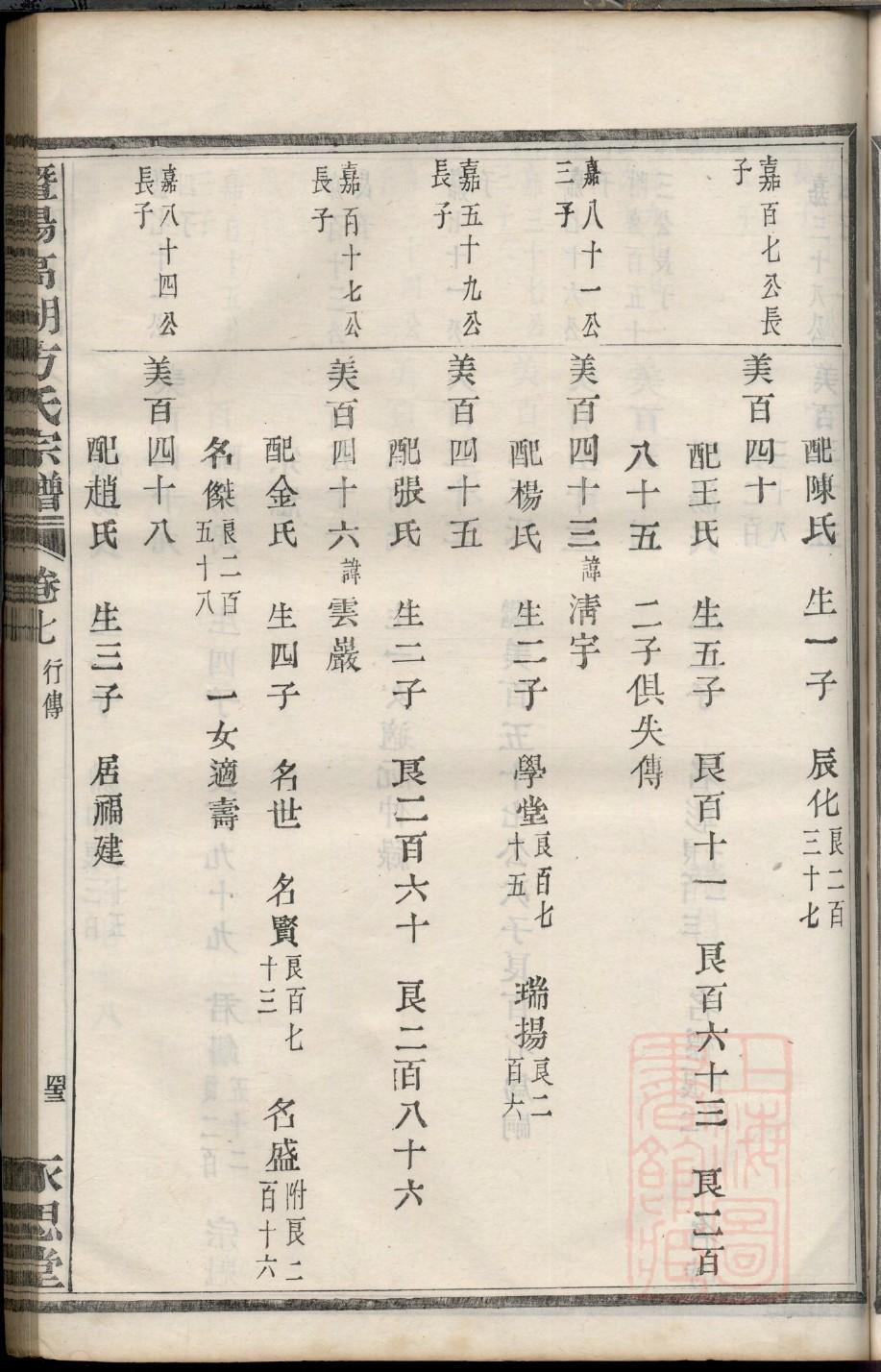 鱼家族谱查询