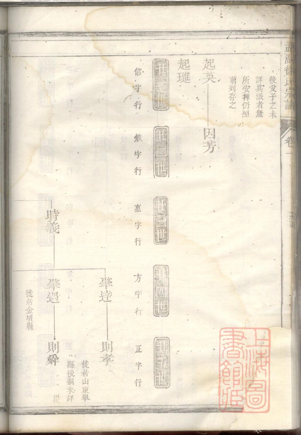 岳西方氏族谱
