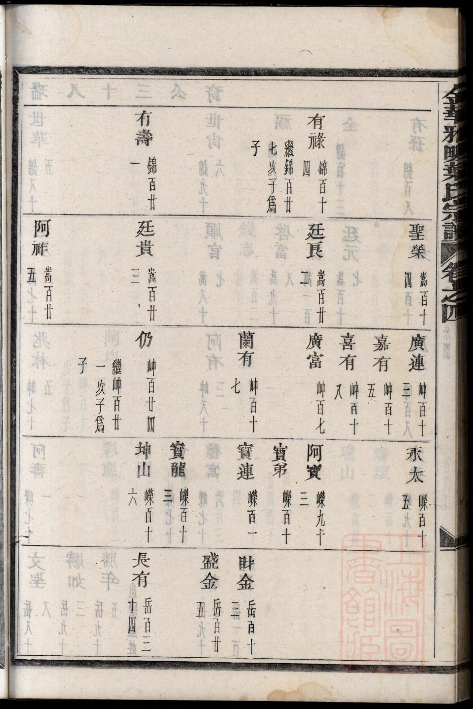 寸氏家谱族谱在哪里看