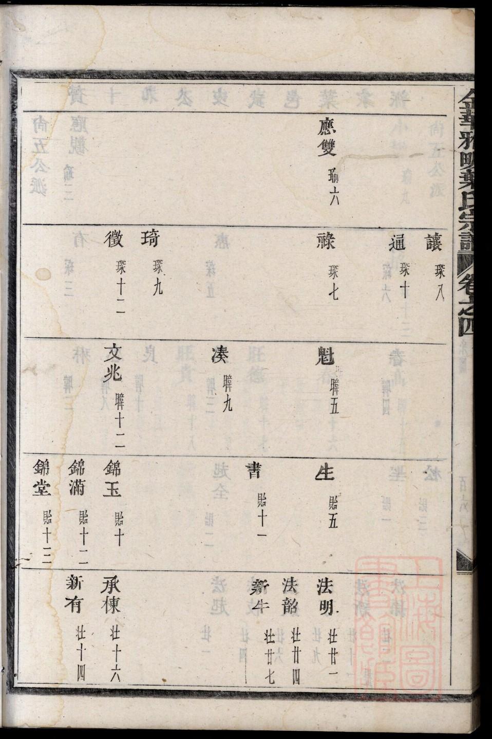 太叔氏家谱族谱在哪里看
