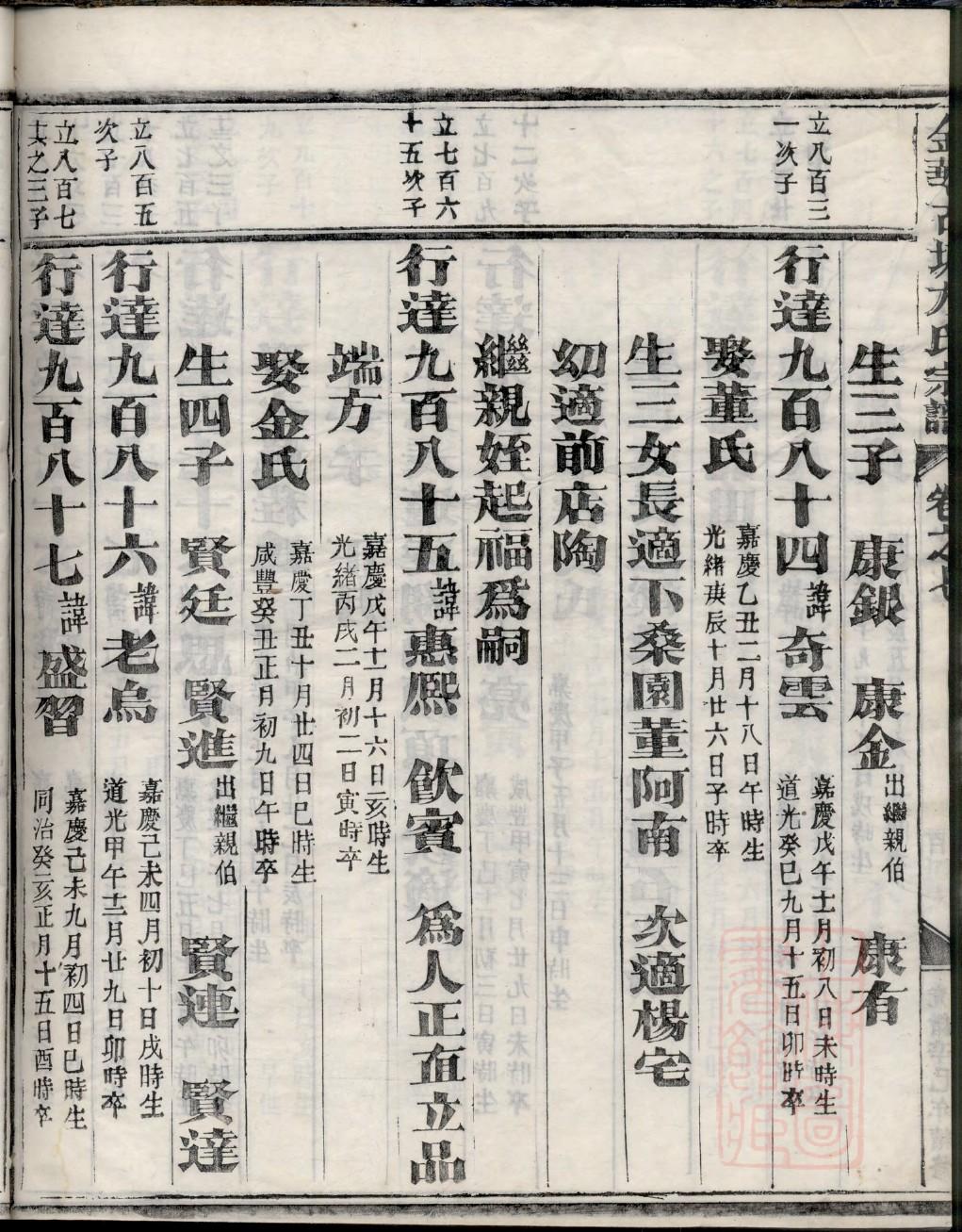 周氏家谱树
