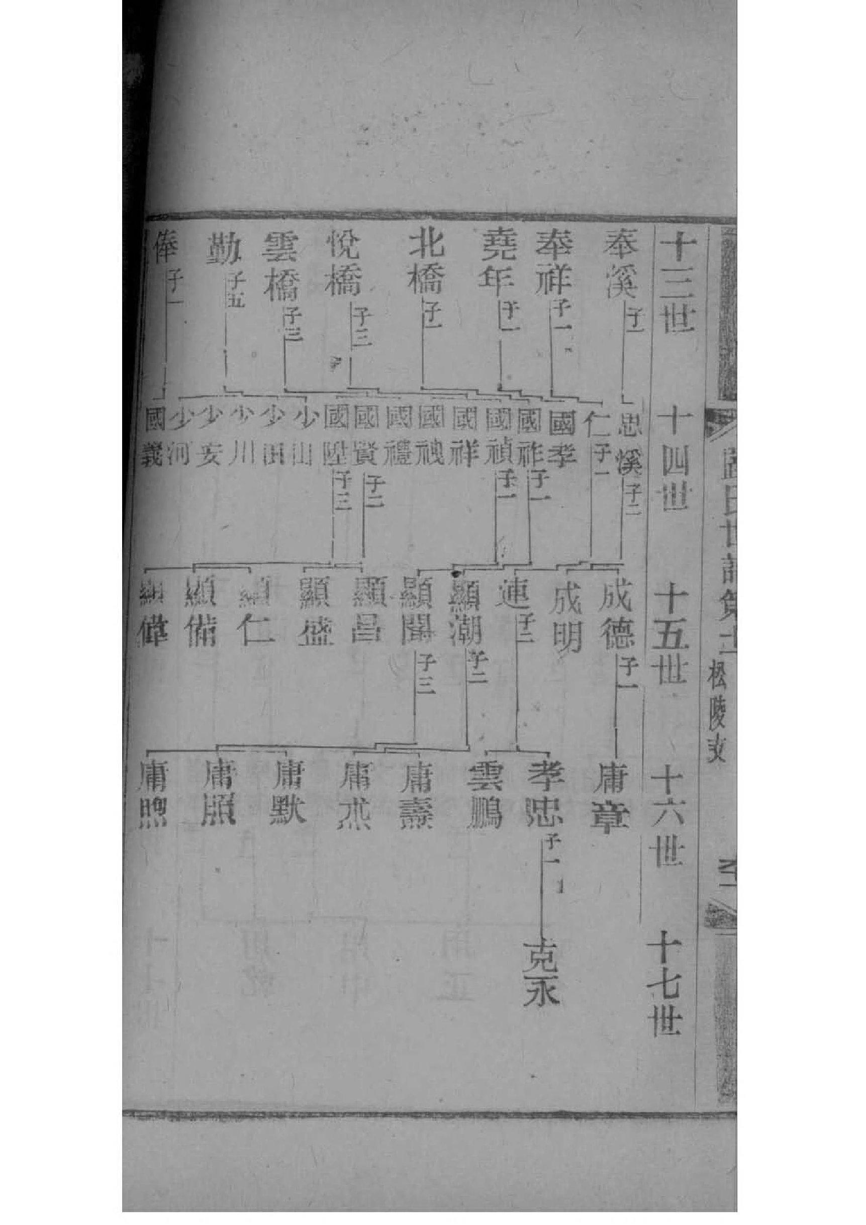 范氏族谱江西分支