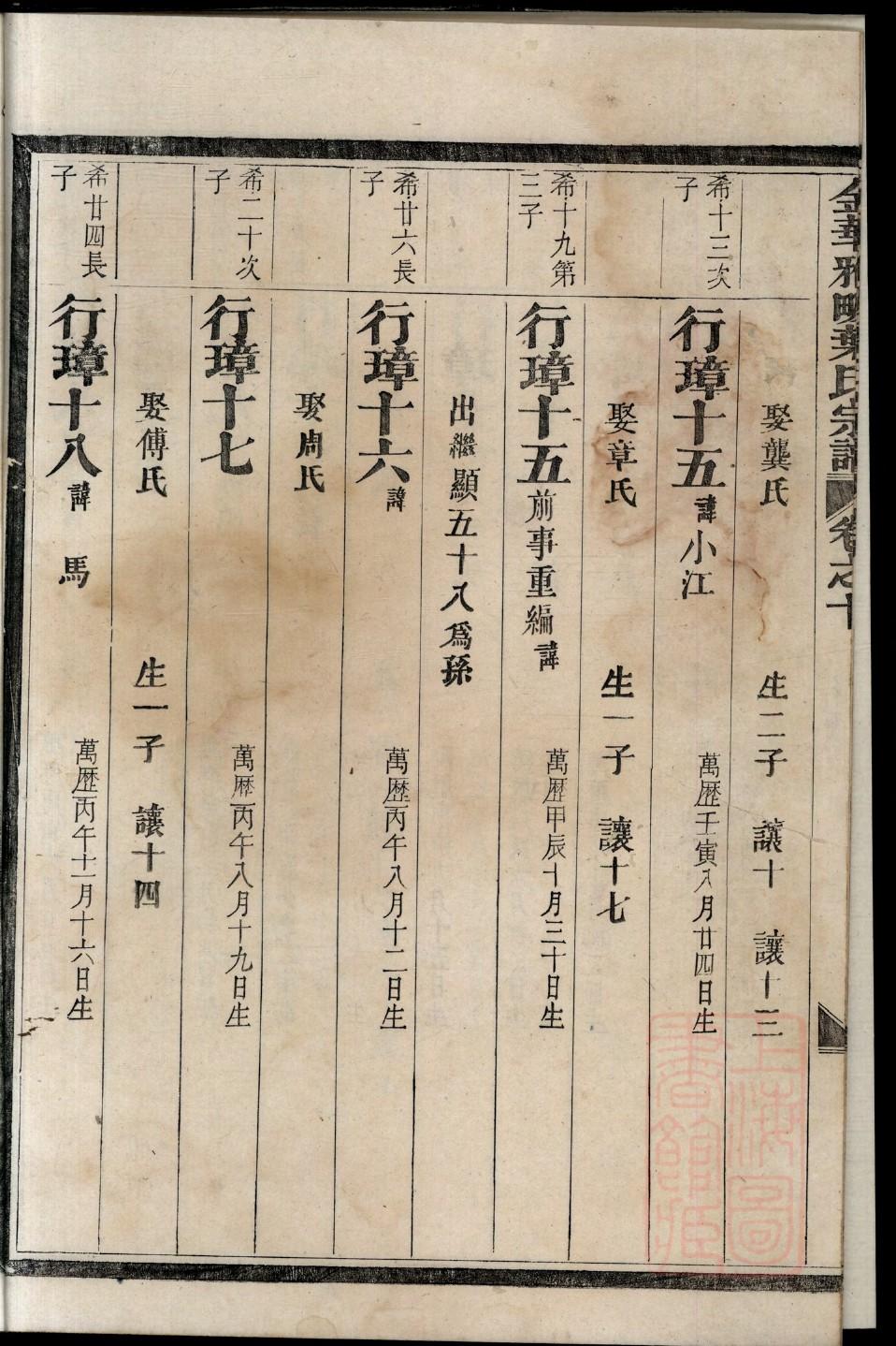 鱼氏家训 鱼氏家训