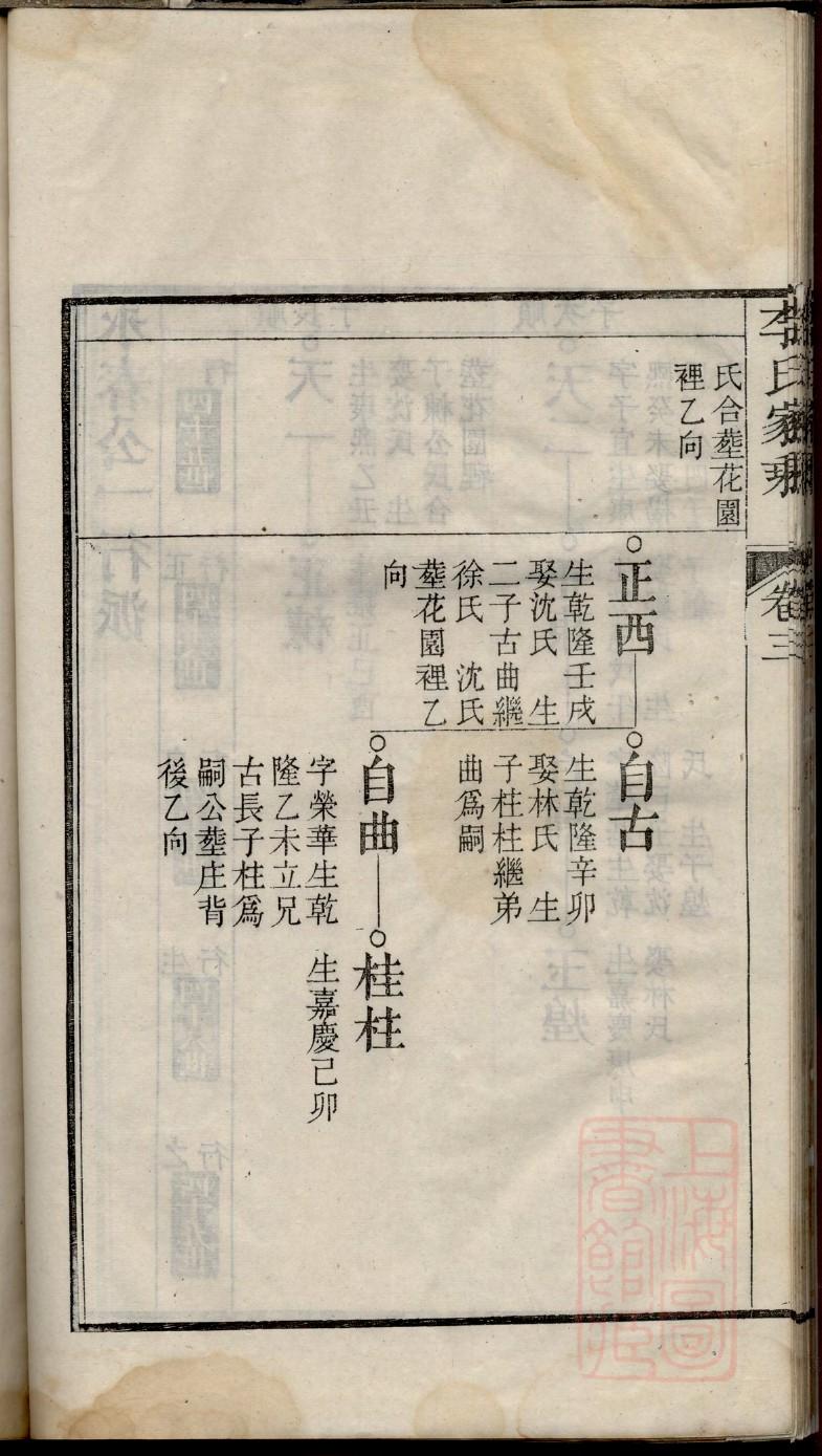 吴世万后裔族谱