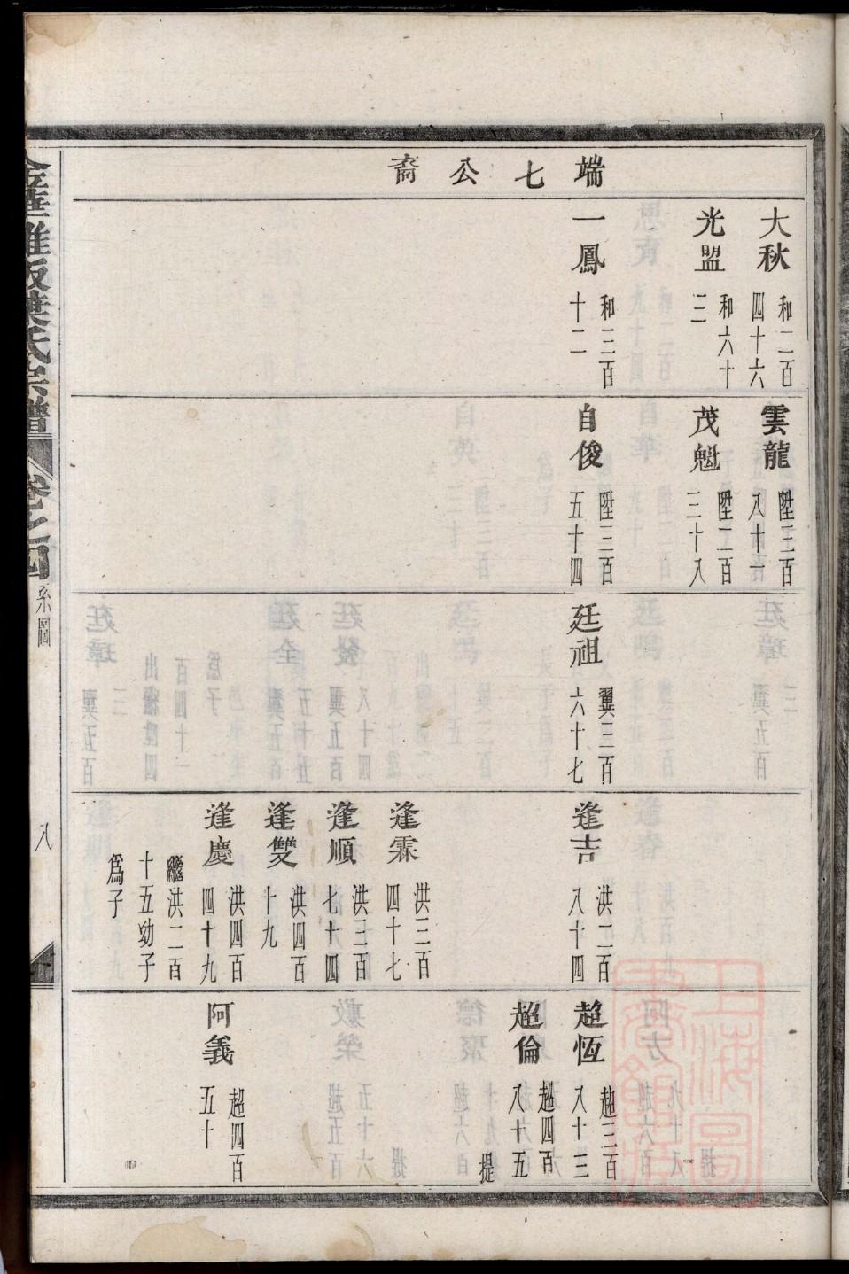 撒氏族谱书籍购买
