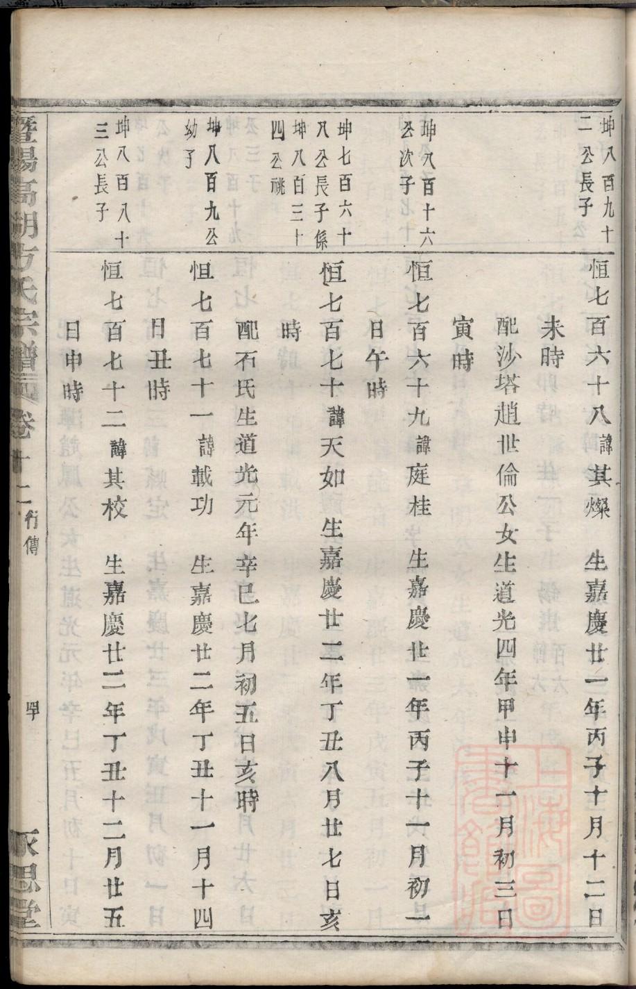 公西氏族谱电子版