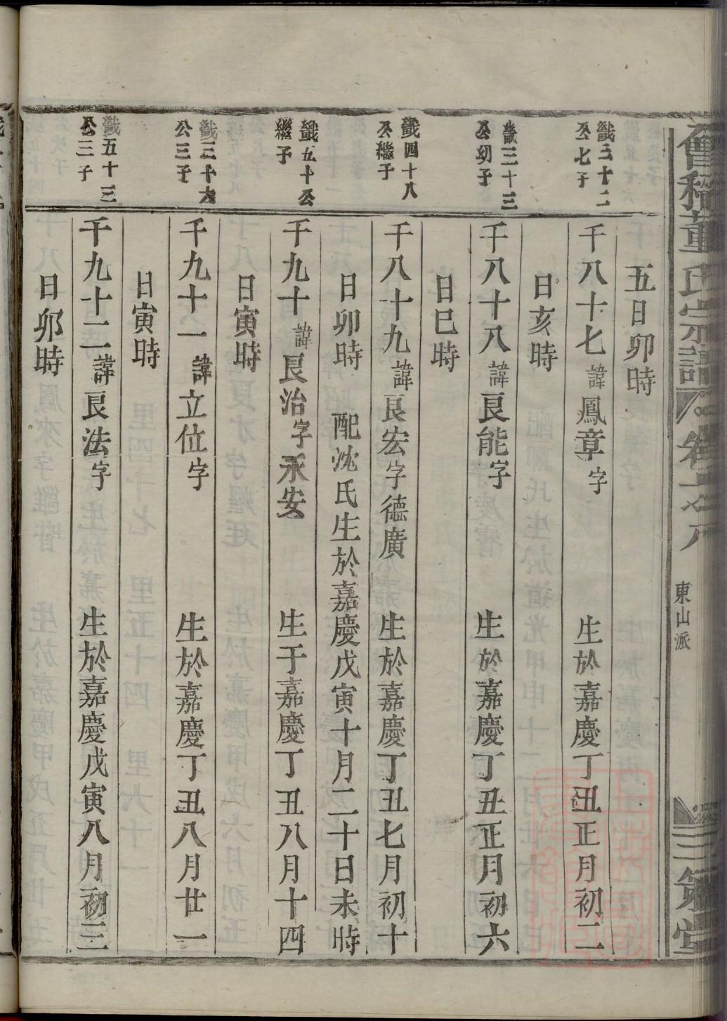 李氏族谱大全辈分排列