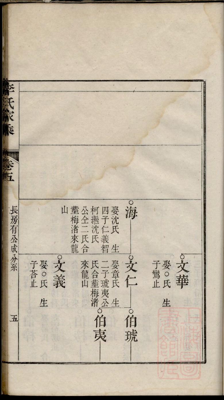 梁家家谱查询