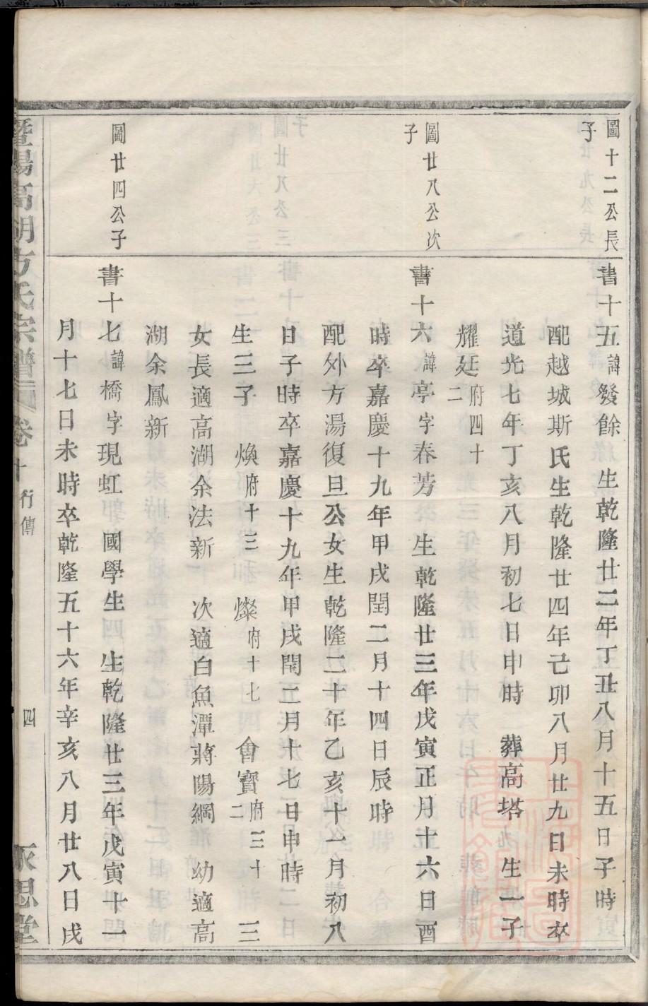 定氏族谱的收藏价值