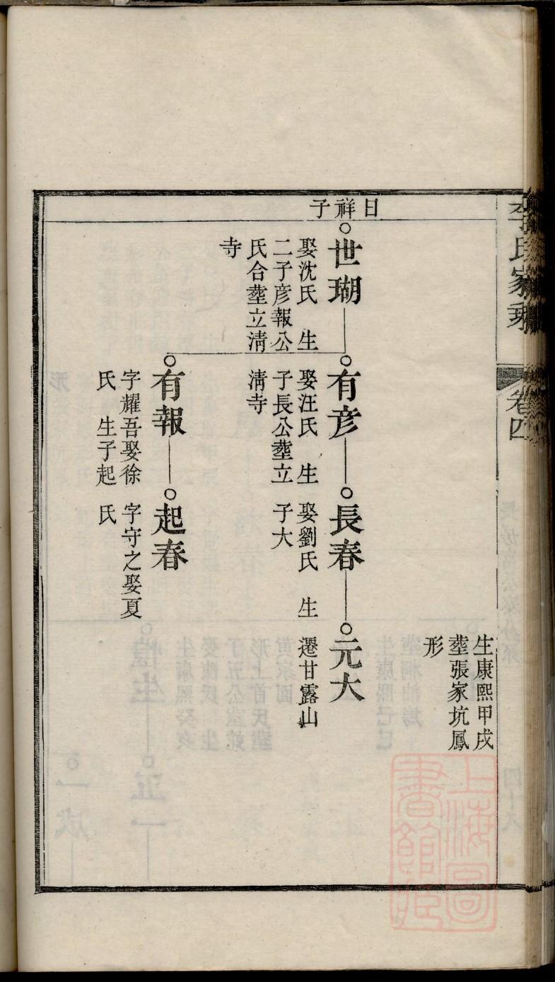 车氏家谱族谱在哪里看