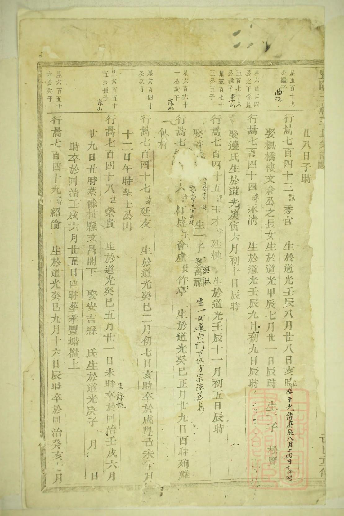 龚氏家谱字辈排行